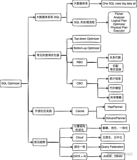 image-20220724165514317.png