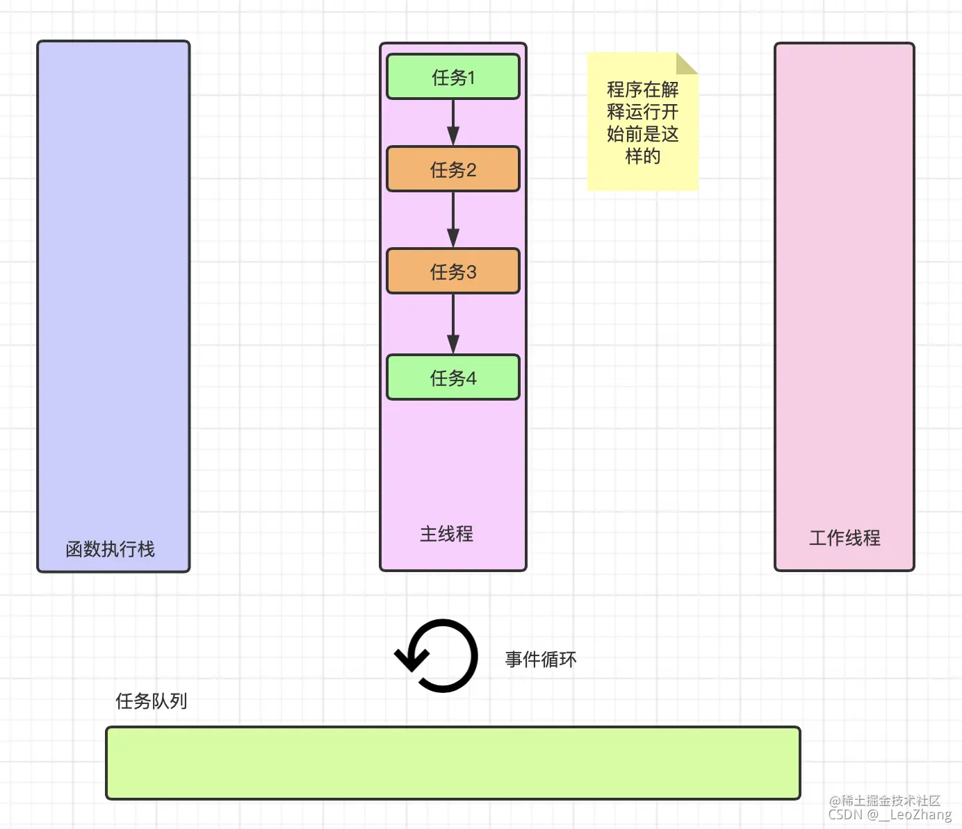 JavaScript 的事件循环模型2.png