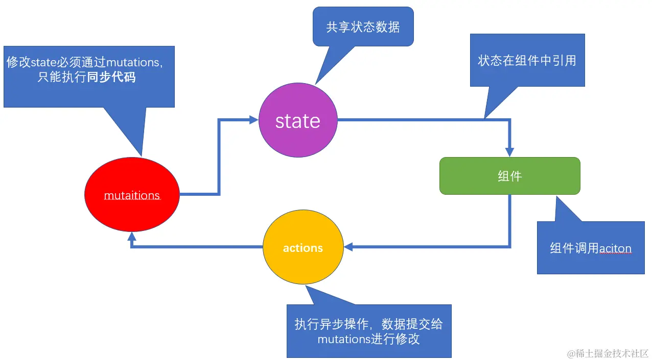 image-20200902235150562.png