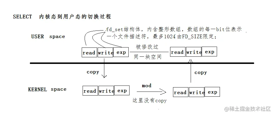 select工作流程.jpg