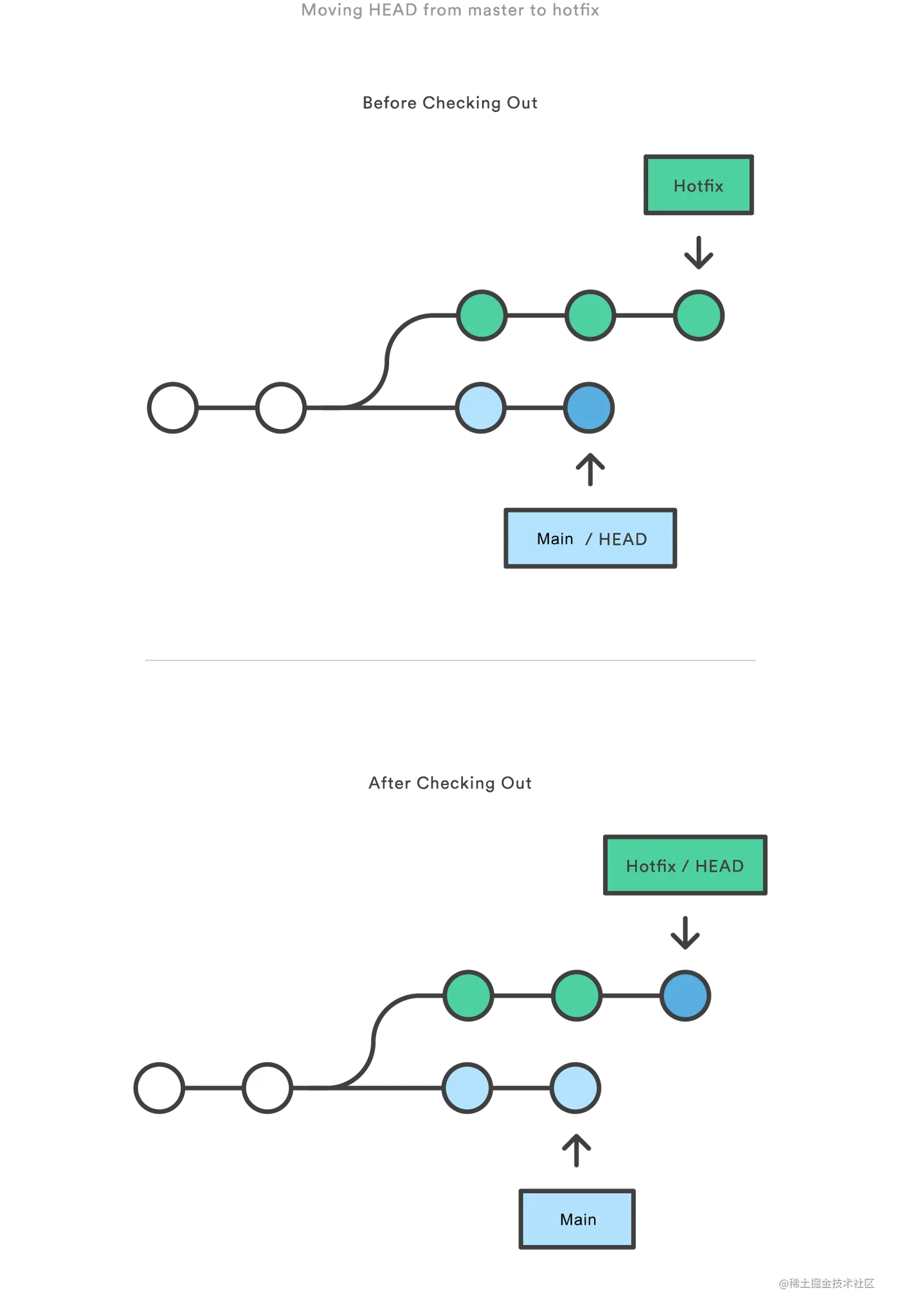 05-06 Checkout old commits.png