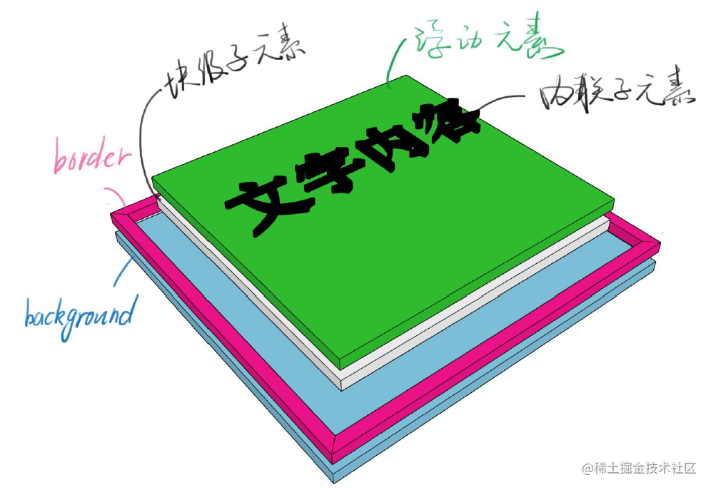 CSS positioning and CSS animation - Moment For Technology
