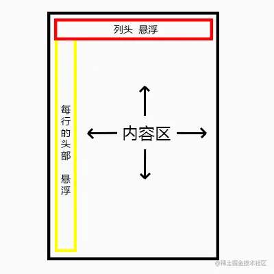 表格结构示意图