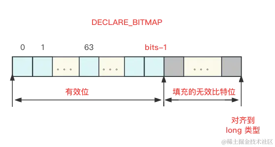 DECLARE_BITMAP.png