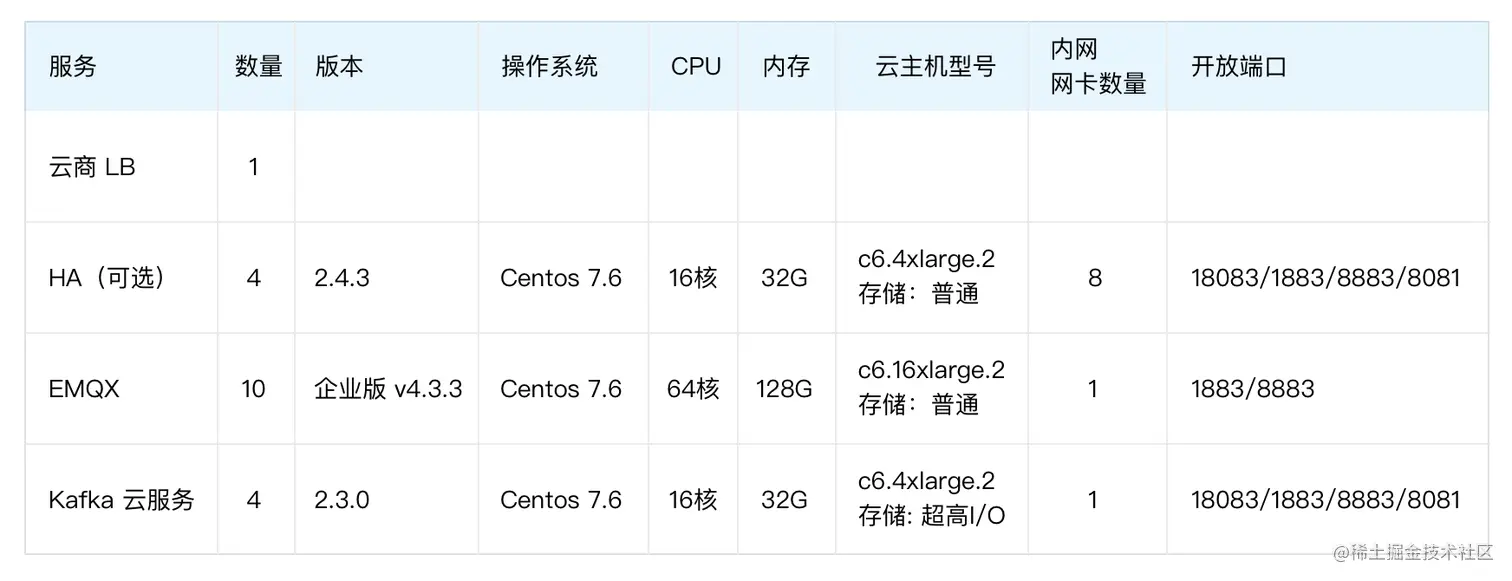 表格.png