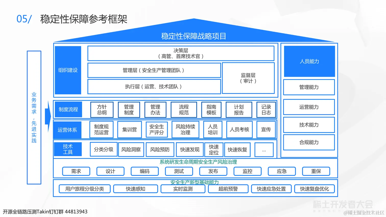 0723 稀土 业务背后的架构演进-杨德华（终版）_56.png