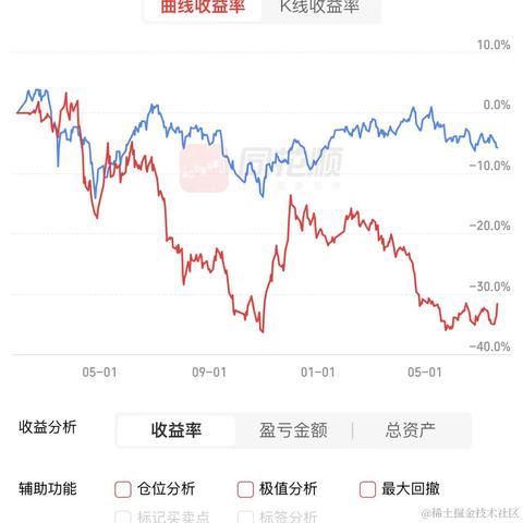 今天大涨奥里给于2023-07-21 16:07发布的图片