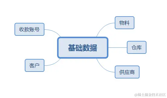 基础数据.jpg
