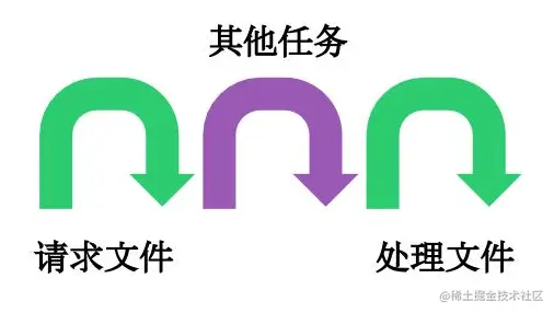 async.png