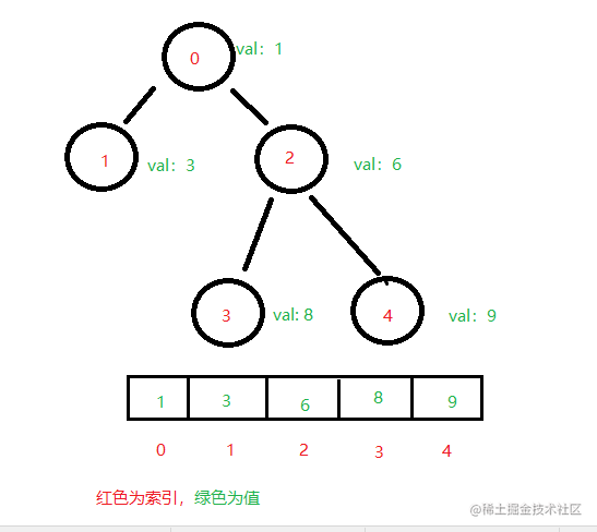 堆.png