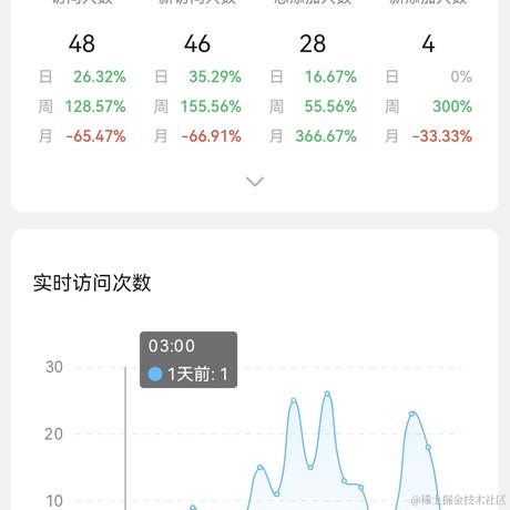 虐呀于2022-04-04 09:47发布的图片