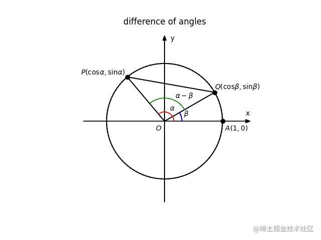 difference_of_angles.png