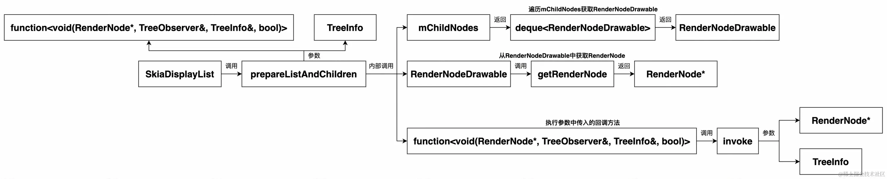 UML 图 (50)_edit_473287628857988.jpg