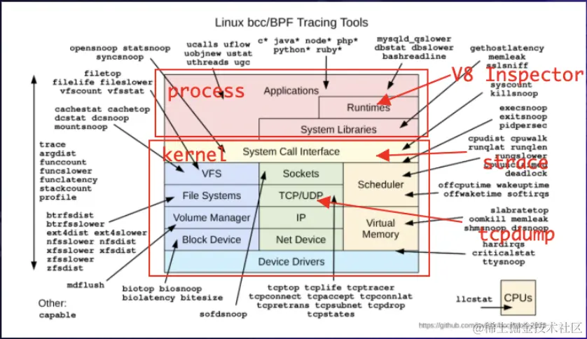 截屏2022-08-08 17.16.33.png