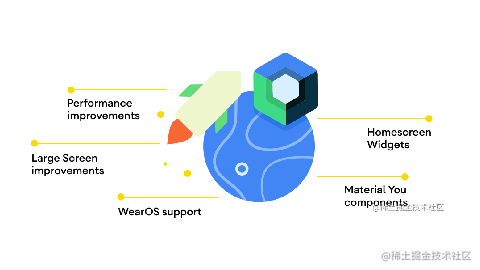 Android Compose