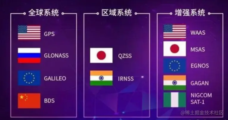 gnss类别.png