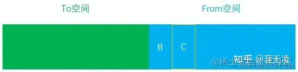 对调 From 区和 To 区