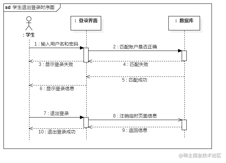 学生退出登录时序图.png