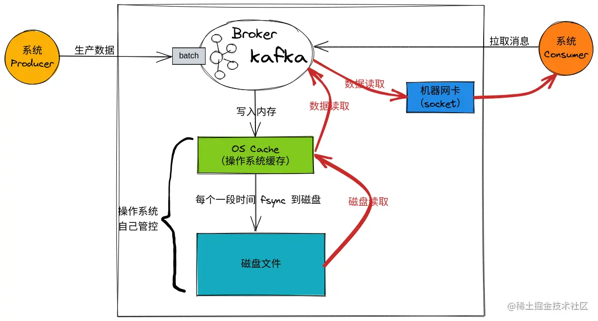 数据读取.png