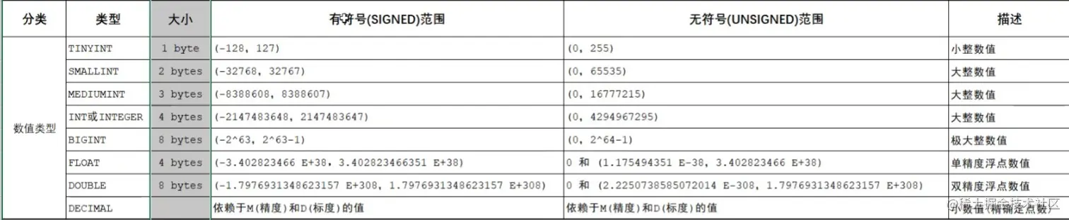 数据库 - 数值类型.jpg