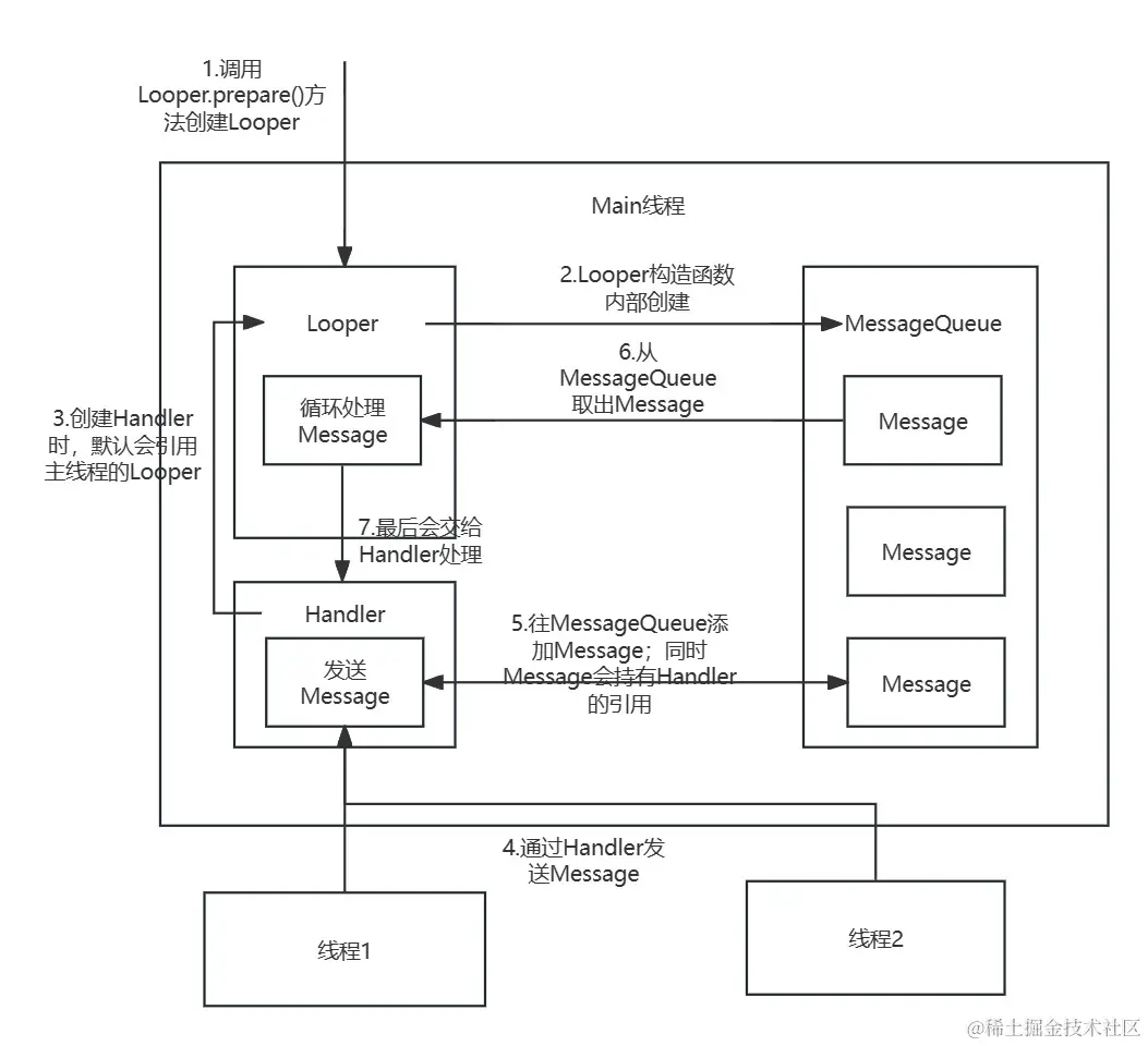 handler机制 (1).jpg