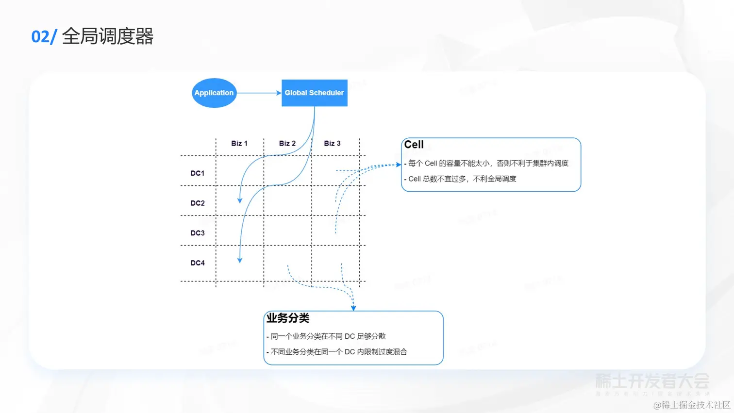 向武 -  字节云原生资源管理实践(1)_23.png