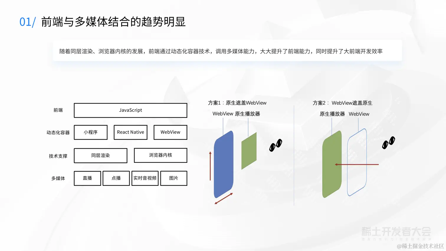 大前端技术探索-舒弘-前端多媒体技术_07.png