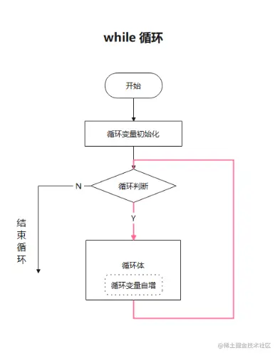 while原理图.png