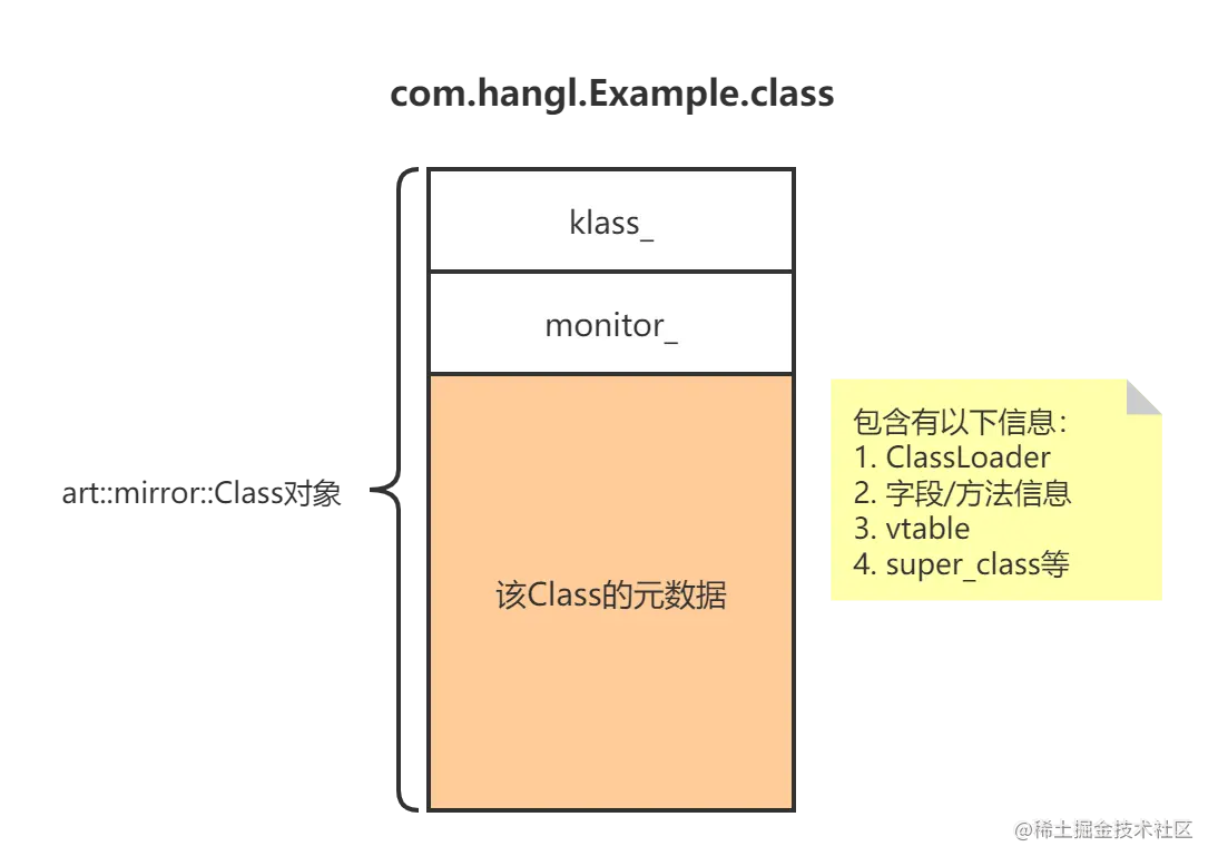 类对象结构.png