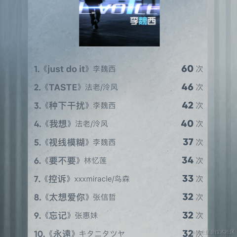 晚饭吃什么于2023-12-20 16:30发布的图片