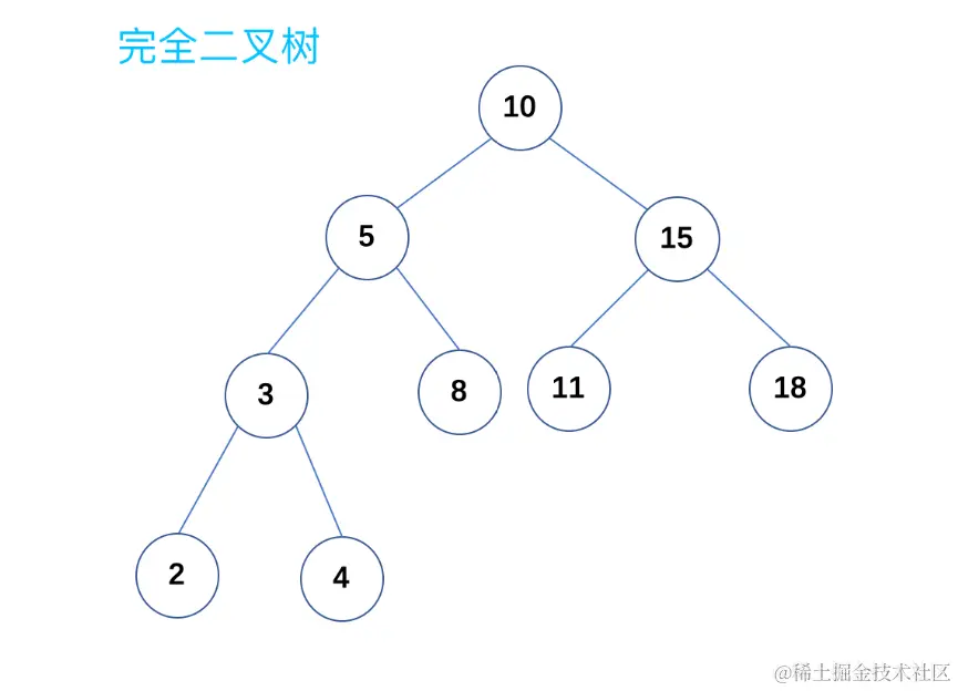 完全二叉树.png