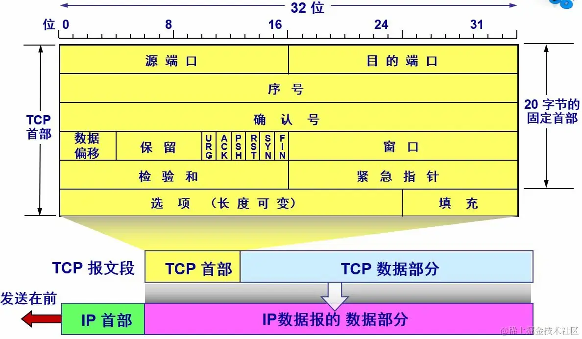 TCP报文.webp