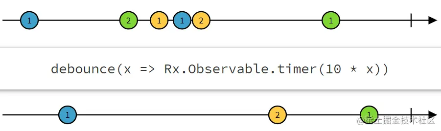 rxdart-debounce.png