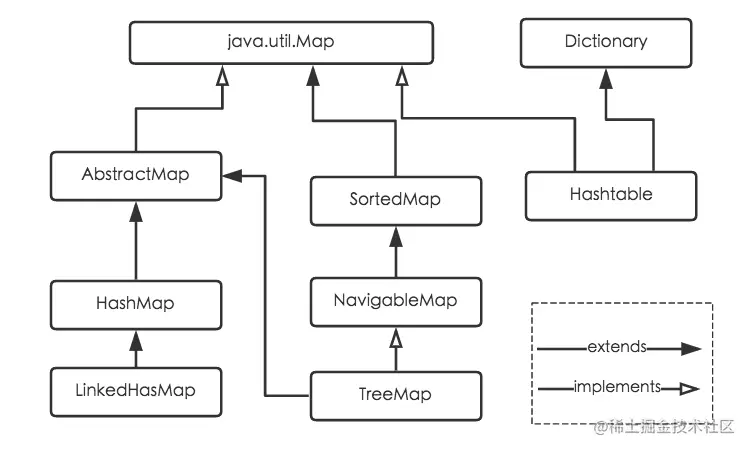 源码系列-HashMap源码解读(JDK1.8)