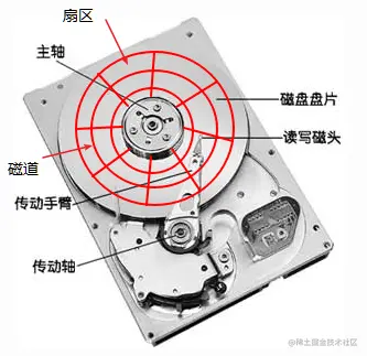 硬盘的物理结构.png