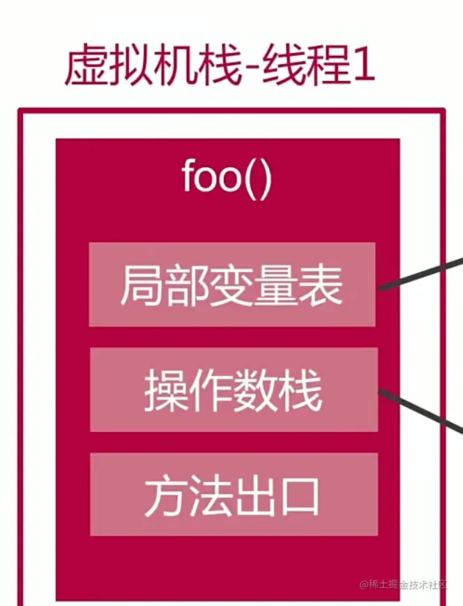 栈帧组成.png
