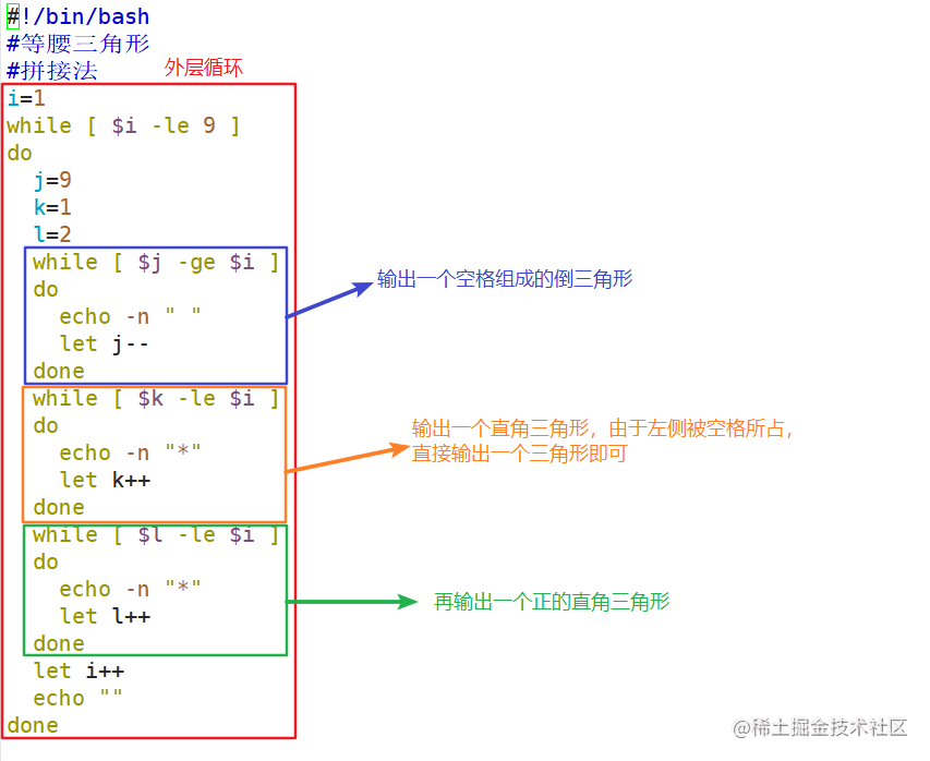 双重循环 掘金