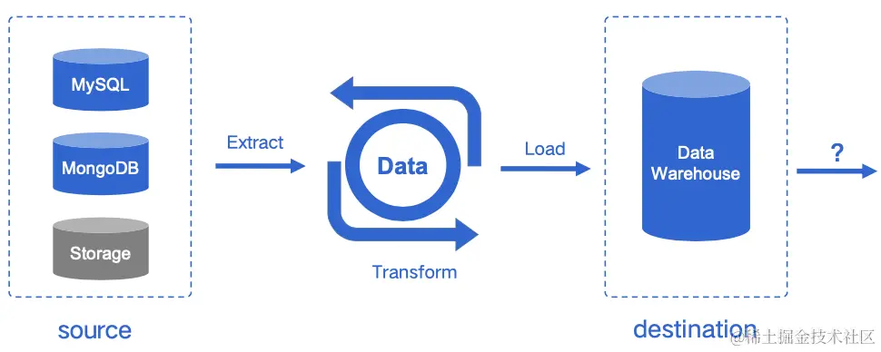截屏2022-08-03 15.52.28.png