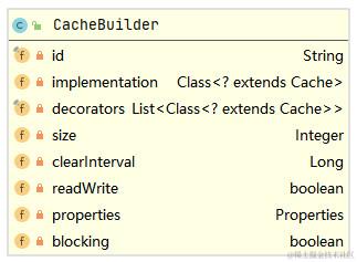 CacheBuilder类图
