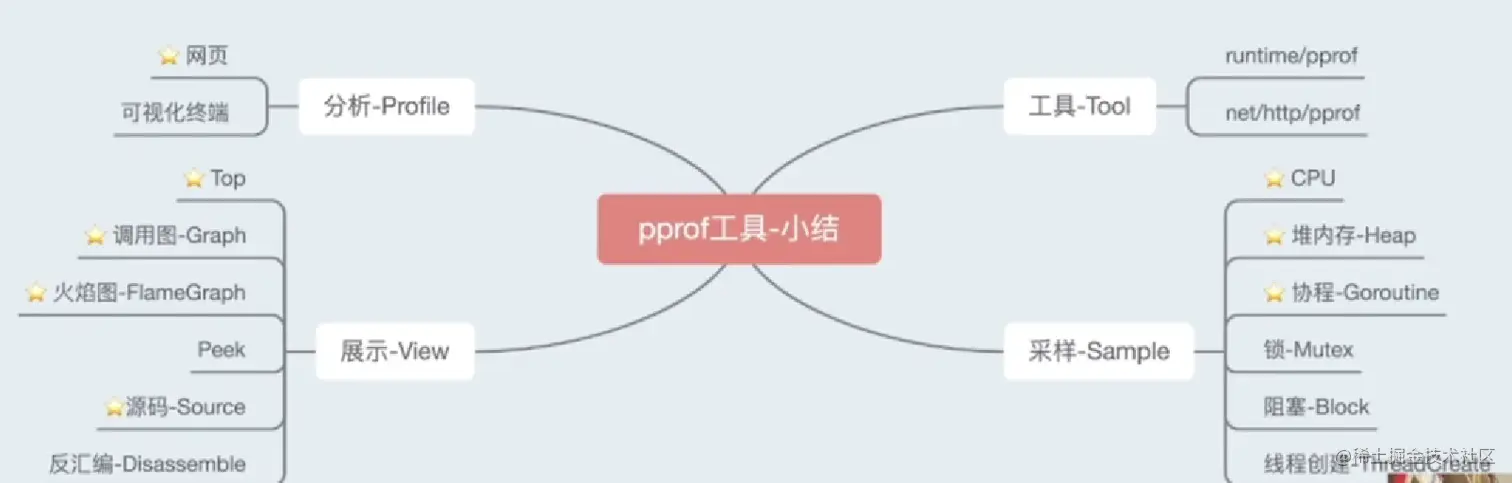 image-20230119151815831.png