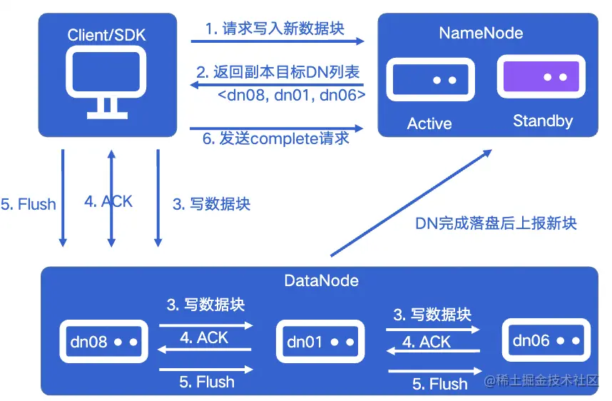 截屏2022-08-03 14.50.55.png
