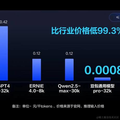 敖丙于2024-05-15 22:16发布的图片