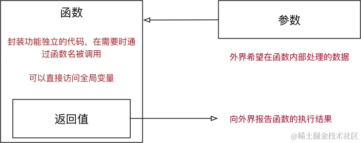 001_函数参数和返回值.png