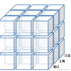 刘索隆于2023-07-20 11:23发布的图片