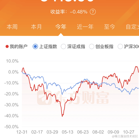 xuchao6969于2022-11-22 13:22发布的图片