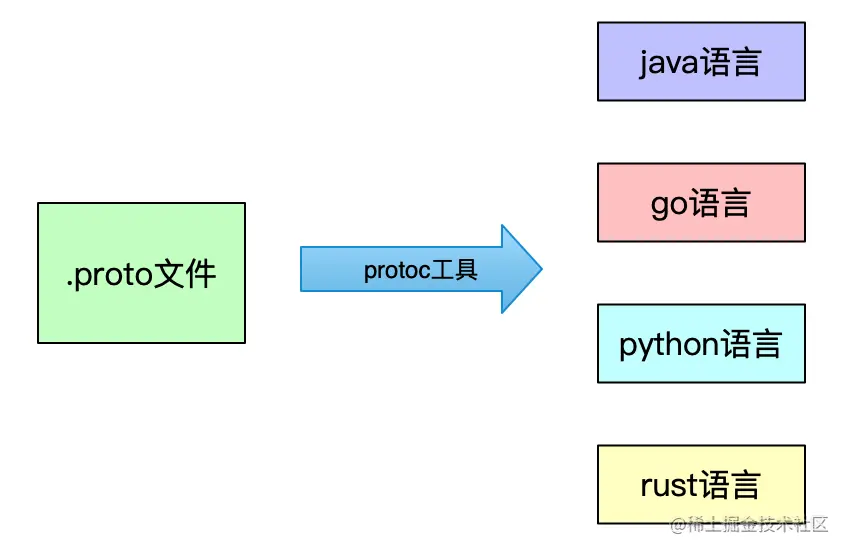 image-20230109210127695.png