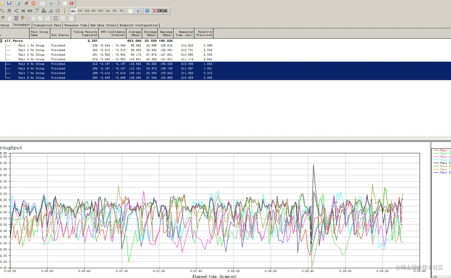 DR40X9 DR7915 5G Radio Throughput.png