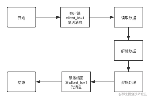 websocket-5.png