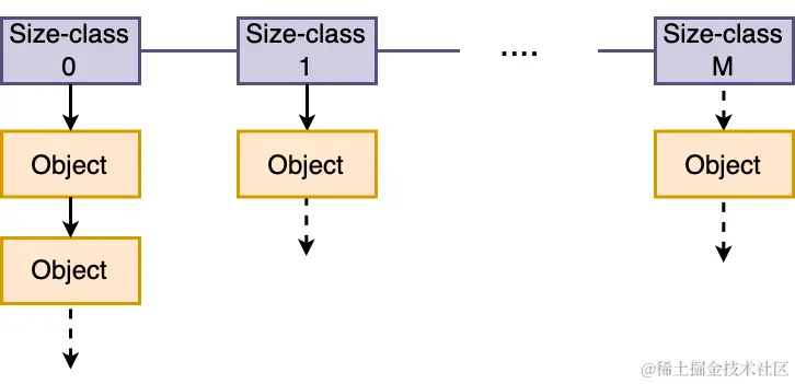 malloc-sizeclass.drawio.png