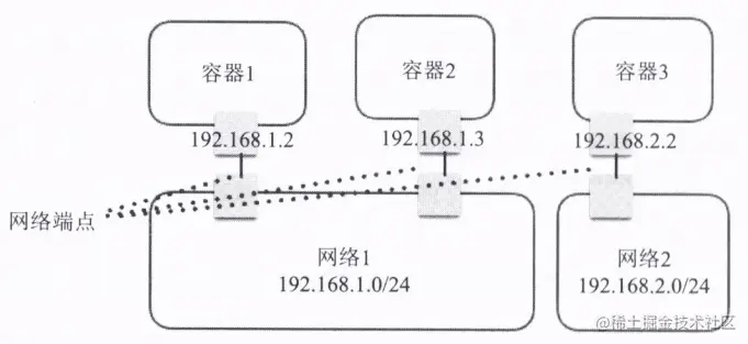 网络模型结构图.png